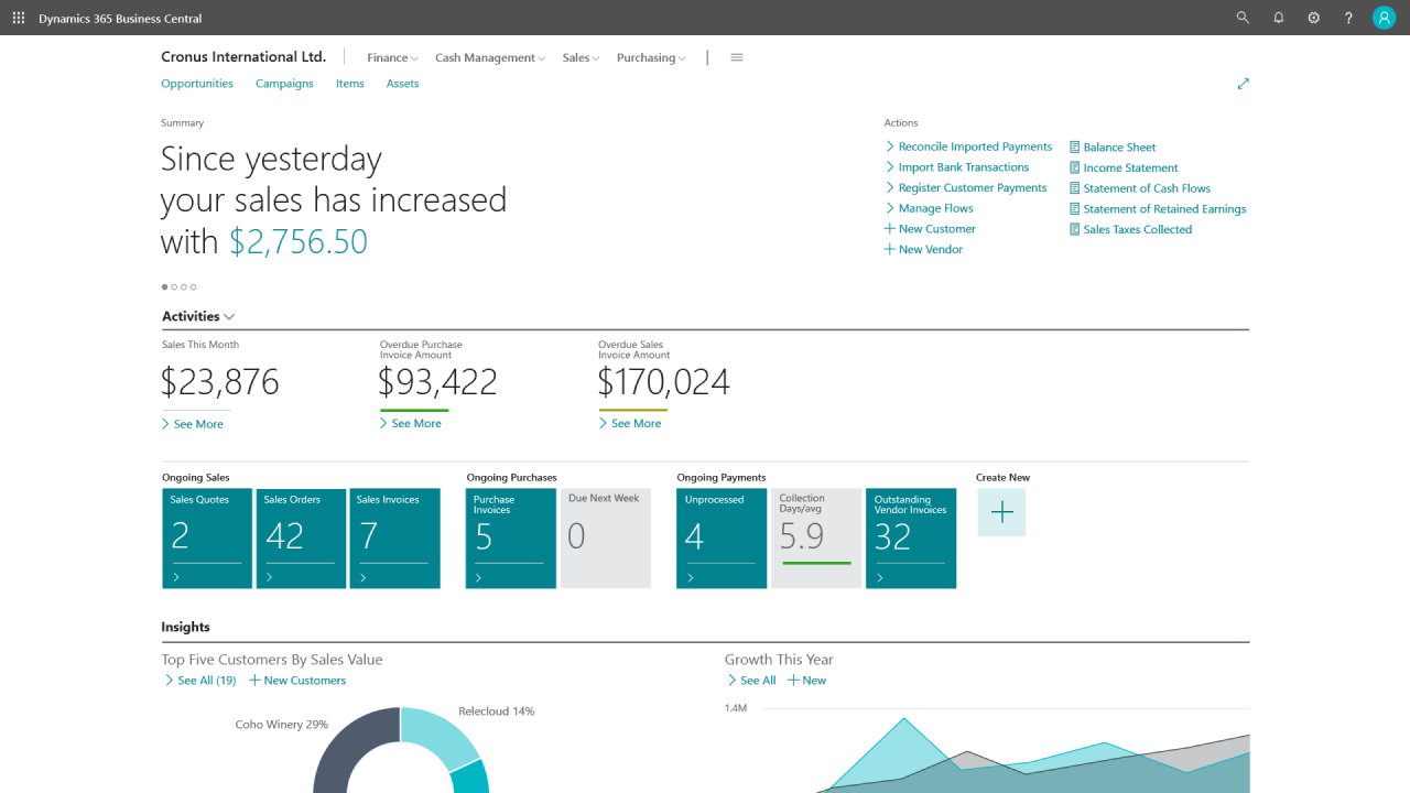 Business central dynamics 365 pricing